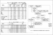 環境政策立案への支援
